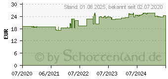 Preistrend fr PURE ENCAPSULATIONS Ginkgo plus Kapseln (16320132)