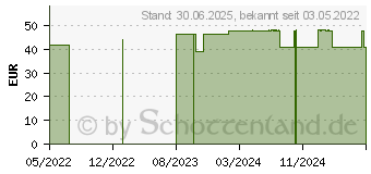 Preistrend fr GELEE ROYALE Pollengetrnk Trinkampullen (16320273)