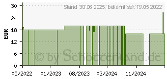 Preistrend fr ZWILLING Twinox Pinzette abgewinkelt (16322013)