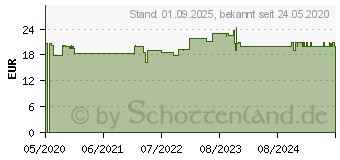 Preistrend fr WARMIES Fledermaus (16322680)