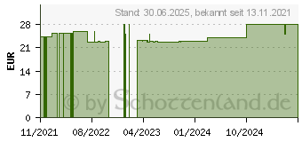 Preistrend fr GSE Vitamin B12 Compact Bio Tabletten (16322728)