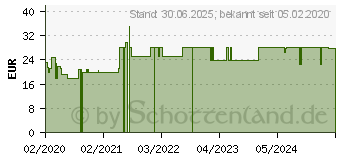 Preistrend fr GASTERODOC Silymarin Mariendistel Tabletten (16324785)