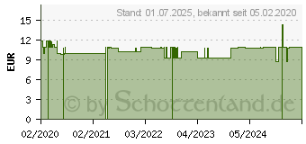 Preistrend fr GASTERODOC Silymarin Mariendistel Tabletten (16324851)