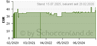 Preistrend fr BD ULTRA-FINE Pen-Nadeln 6 mm 31 G 0,25 mm (16327163)