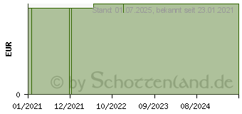 Preistrend fr DE Badesalz Liebe (16330403)