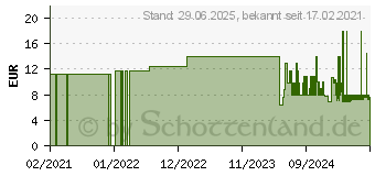 Preistrend fr SENI care reichhaltige Gesichtscreme (16331756)