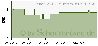 Preistrend fr SPEICK Organic 3.0 Seife (16332388)