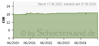 Preistrend fr ARTERIN Cholesterin Tabletten (16333910)