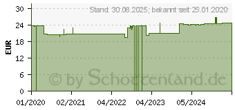 Preistrend fr ENTEROBACT PREB Pulver (16335429)