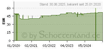 Preistrend fr ENTEROBACT PREB Pulver (16335435)