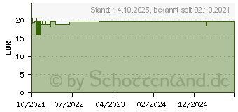 Preistrend fr ANTI-BRUMM Ultra Tropical Spray (16348389)