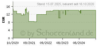 Preistrend fr BEKUNIS Bio indische Flohsamenschalen (16348395)