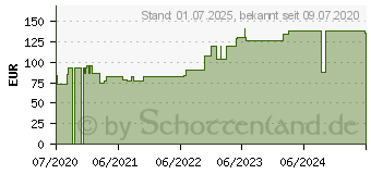 Preistrend fr FIXOMULL stretch 15 cmx20 m (16348840)