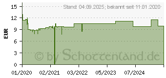 Preistrend fr COMPEED Herpesblschen Patch Applikator HRA (16349822)