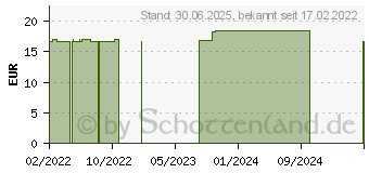 Preistrend fr GSE Symbiotic Tropical-Geschmack Lsg.z.Einnehmen (16351322)