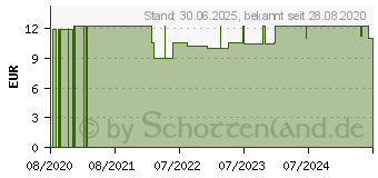 Preistrend fr VISOCOR Netzteil U2MC (16353166)