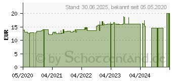 Preistrend fr NUXE Very Rose Mizellen-Reinigungswasser norm.Haut (16353686)