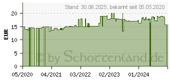 Preistrend fr NUXE Very Rose Mizellen-Reinigungsschaum (16353723)