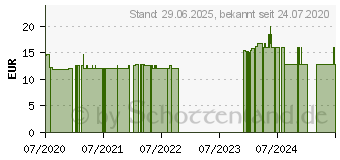 Preistrend fr SELENSPIRULINA Tabletten (16354332)