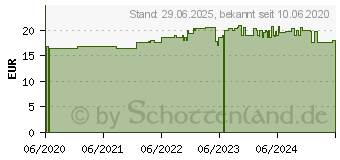 Preistrend fr SPERMIDIN Spirucell Kapseln (16354378)