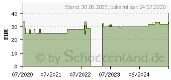 Preistrend fr ZINKSPIRULINA Tabletten (16354390)