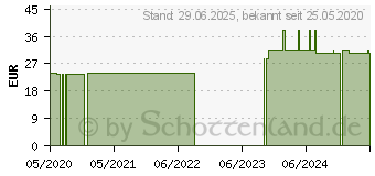 Preistrend fr SELENSPIRULINA Tabletten (16354415)