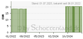 Preistrend fr EISEN SPIRULINA Tabletten (16354421)