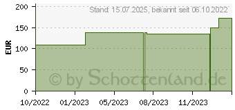 Preistrend fr BIATAIN Schaumverband 10x20 cm nicht haftend (16354697)