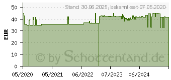 Preistrend fr KARDIODRINK MensSana Pulver-Sachets (16356176)