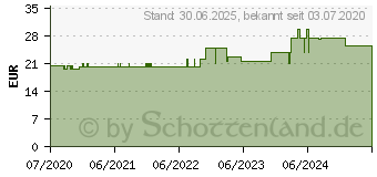 Preistrend fr BETTSCHUTZAUFLAGE waschbar 85x90x175 cm m.Seitent. (16356578)