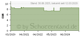 Preistrend fr ZECKENPINZETTE Edelstahl 12 cm gebogene Spitze (16358258)