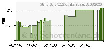 Preistrend fr OPSITE Flexifix gentle 10 cmx5 m Verband (16359588)