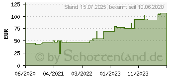 Preistrend fr BIATAIN Ag Schaumverband 5x7 cm nicht haftend (16359660)