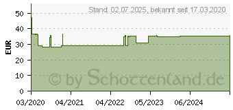 Preistrend fr OPTIFINE 6 Pen-Nadeln 0,25x6 mm (16360404)