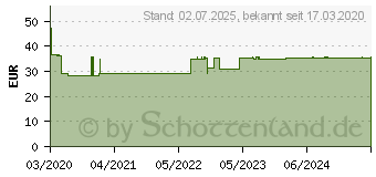 Preistrend fr OPTIFINE 8 Pen-Nadeln 0,25x8 mm (16360410)