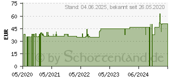 Preistrend fr JODOSEPT PVP jodhaltige Flssigseife (16361510)