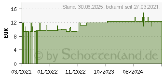 Preistrend fr KOLLOIDALES SILBER 10 ppm Spray (16364069)