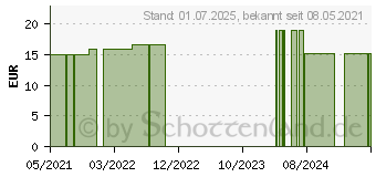 Preistrend fr MSM KAPSELN (16364247)