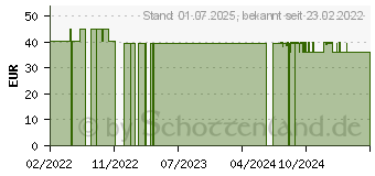 Preistrend fr MONOCOLOR Curcuma 2000 Kapseln (16368713)