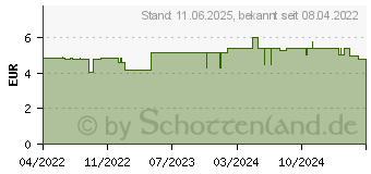 Preistrend fr TEPE EasyPick XL violett (16381441)