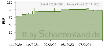 Preistrend fr OMRON Nami Cat Kompressor-Inhalationsgert (16382498)