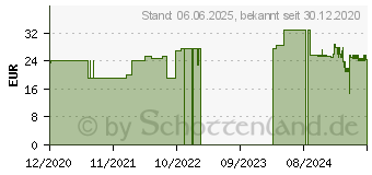 Preistrend fr PEHAZELL Clean Zellstoffrolle hochgebleicht 36 cm (16382771)