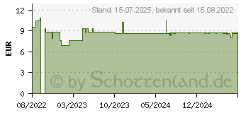 Preistrend fr BAKANASAN Pure Beauty Kapseln (16383078)