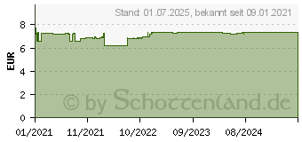 Preistrend fr DOPPELHERZ Kieselerde+Kollagen Tabletten (16384474)