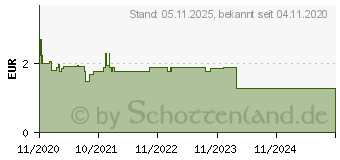 Preistrend fr ASS 100 (16384540)