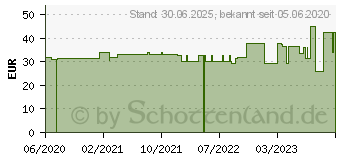 Preistrend fr NUXE Bio regenerierendes nhrendes Nachtl (16384669)