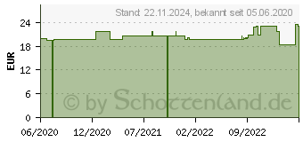 Preistrend fr NUXE Bio entgiftende Maske fr neue Leuchtkraft (16384698)