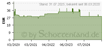 Preistrend fr PASCOLEUCYN SL Tropfen (16384876)