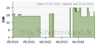 Preistrend fr MICRODROP SP Silikonmaske M (16388213)