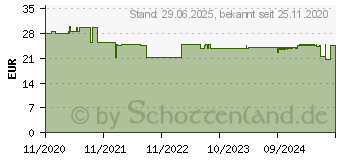 Preistrend fr SANHELIOS Nagelkur Lsung (16389135)